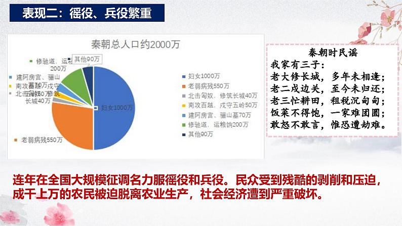 第10课 秦末农民大起义（教学课件）——初中历史统编版（2024）七年级上册07