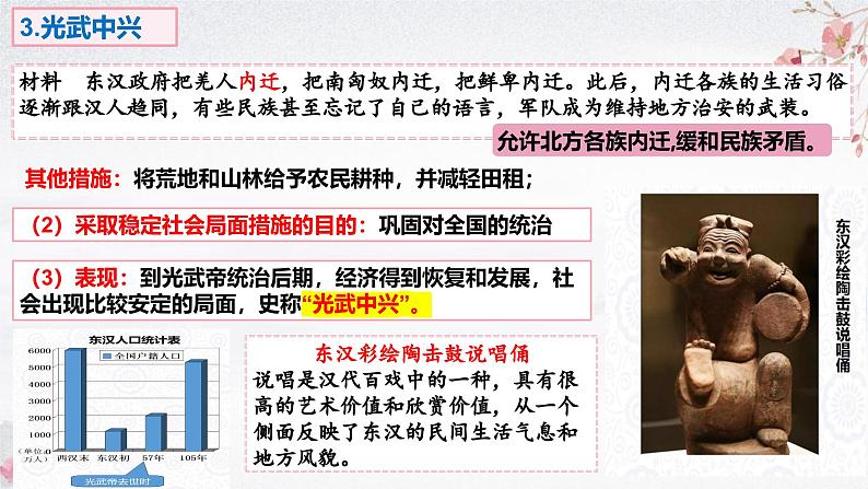 第13课 东汉的兴衰（教学课件）——初中历史统编版（2024）七年级上册08