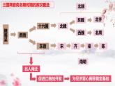 第19课 北朝政治和北方民族大交融（教学课件）——初中历史统编版（2024）七年级上册