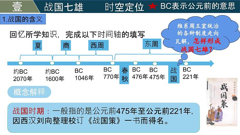 【核心素养】统编版（2024）历史七年级上册 第6课 战国时期的社会变革（同步课件）第6页