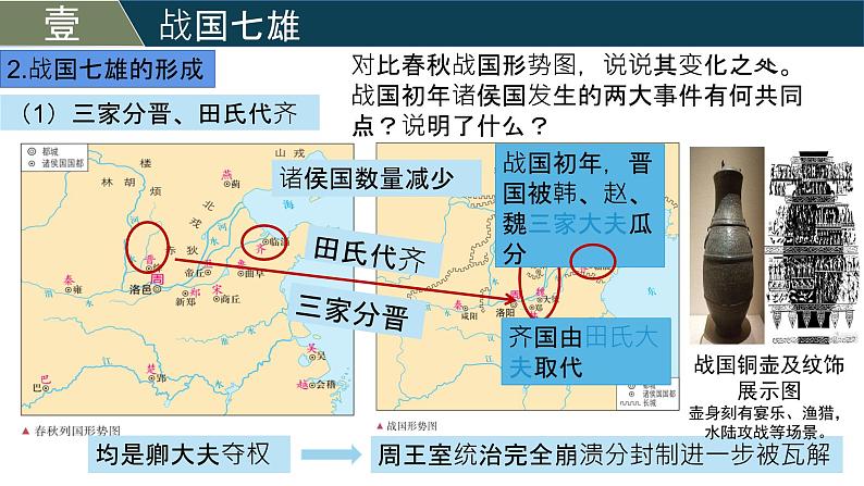 【核心素养】统编版（2024）历史七年级上册 第6课 战国时期的社会变革（同步课件）第7页