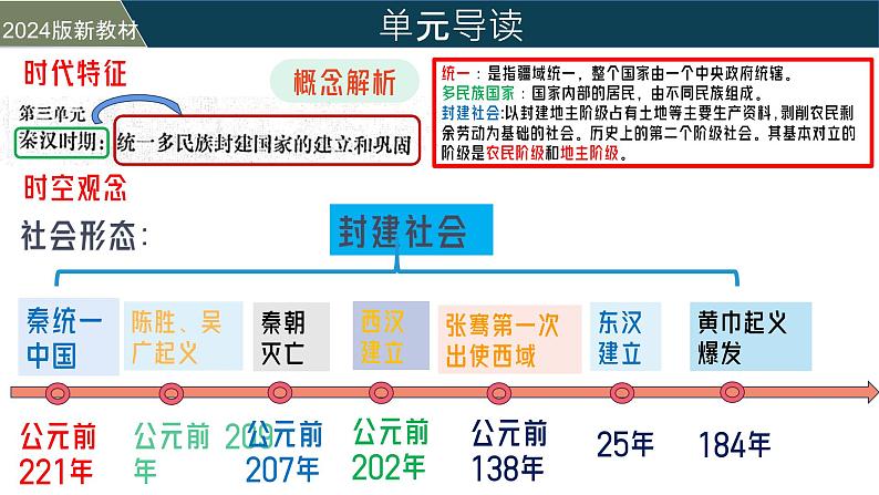 【核心素养】统编版（2024）历史七年级上册 第9课 秦统一中国（同步课件+同步练习）02