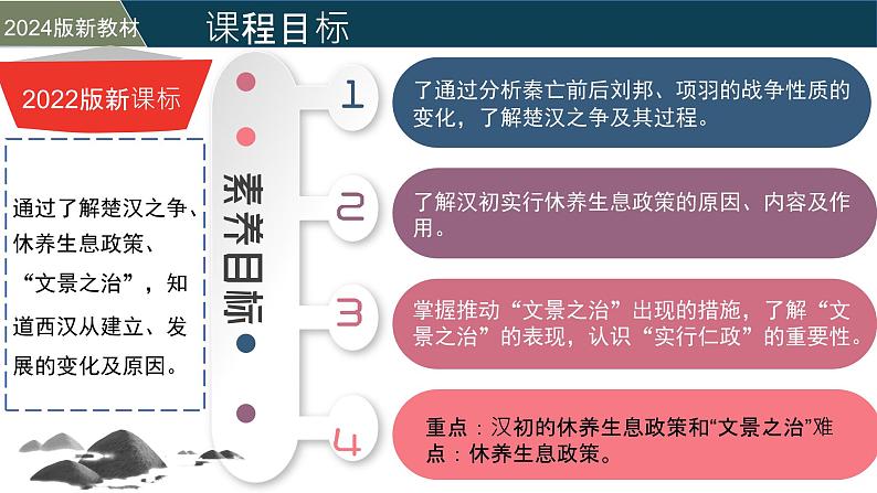 【核心素养】统编版（2024）历史七年级上册 第11课 西汉建立和“文景之治”（同步课件+同步练习）04