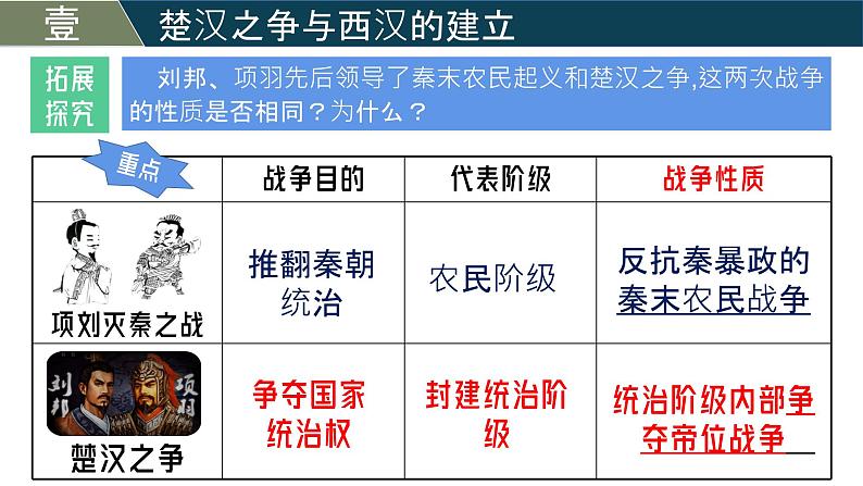 【核心素养】统编版（2024）历史七年级上册 第11课 西汉建立和“文景之治”（同步课件+同步练习）08