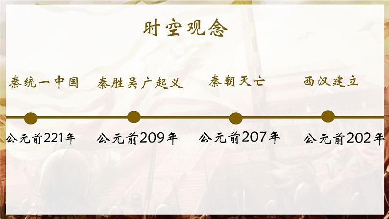 人教版(2024)7上历史第13课《东汉的兴衰》课件04