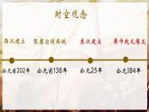 人教版(2024)7上历史第13课《东汉的兴衰》课件