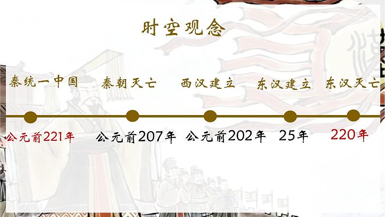 人教版(2024)7上历史第15课《秦汉时期的科技与文化》课件04
