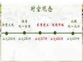 人教版(2024)7上歷史第18課《東晉南朝政治和江南地區(qū)開(kāi)發(fā)》課件