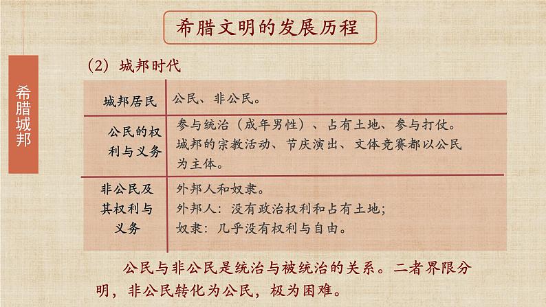 【核心素养】新课标部编版初中历史九年级上册 4 希腊城邦和亚历山大帝国 课件+教案+练习（含教学反思和答案）08