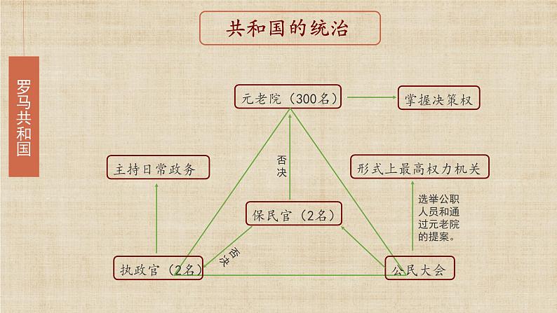 【核心素养】新课标部编版初中历史九年级上册 5 罗马城邦和罗马帝国 课件+教案+练习（含教学反思和答案）08