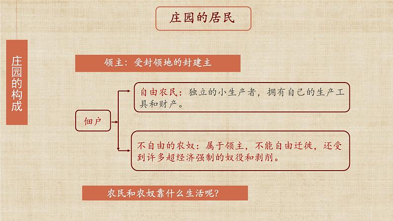 【核心素养】新课标部编版初中历史九年级上册 8 西欧庄园 课件+教案+练习（含教学反思和答案）07