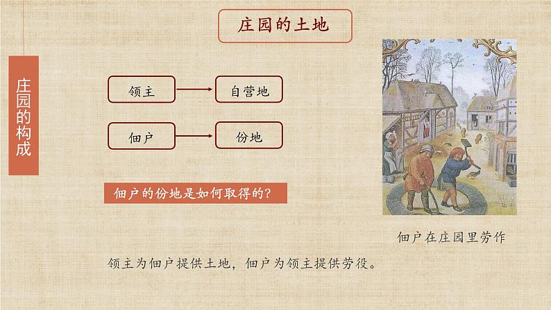 【核心素养】新课标部编版初中历史九年级上册 8 西欧庄园 课件+教案+练习（含教学反思和答案）08