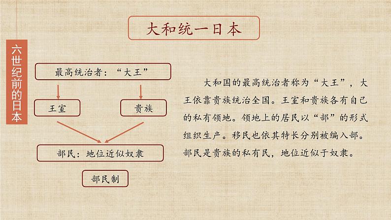 【核心素养】新课标部编版初中历史九年级上册 11 古代日本 课件+教案+练习（含教学反思和答案）08