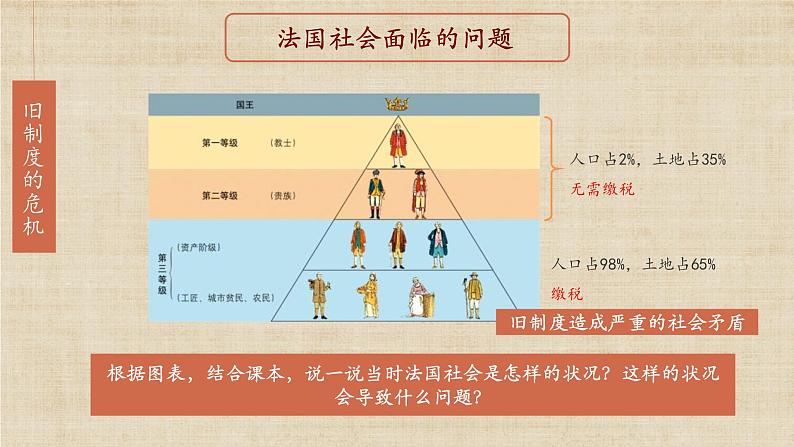 【核心素养】新课标部编版初中历史九年级上册 19 法国大革命和拿破仑帝国 课件+教案+练习（含教学反思和答案）04