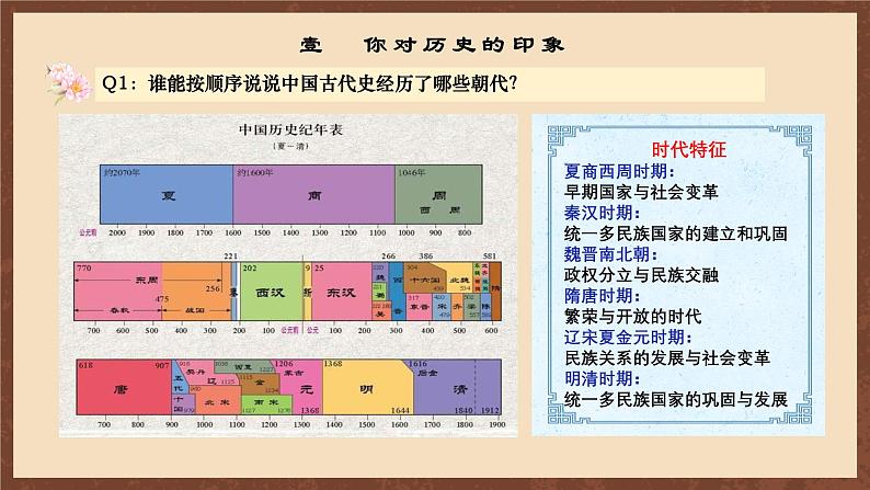 【新课标】人教版初中历史八年级上册 《开学第一课》课件03