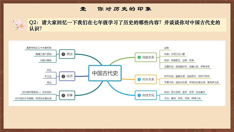 【新课标】人教版初中历史八年级上册 《开学第一课》课件04