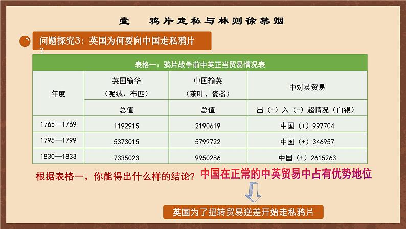 【新课标】1《鸦片战争》课件+教案+分层作业+导学案08