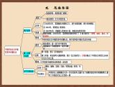【单元复习】第1单元《中国开始沦为半殖民地半封建社会》复习课件+知识清单+单元测试