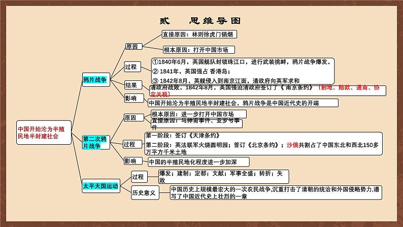 【单元复习】第一单元《中国开始沦为半殖民地半封建社会》复习课件+知识清单+单元测试04