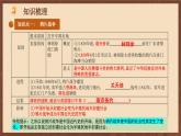 【单元复习】第1单元《中国开始沦为半殖民地半封建社会》复习课件+知识清单+单元测试
