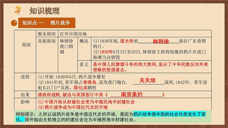 【单元复习】第一单元《中国开始沦为半殖民地半封建社会》复习课件+知识清单+单元测试05