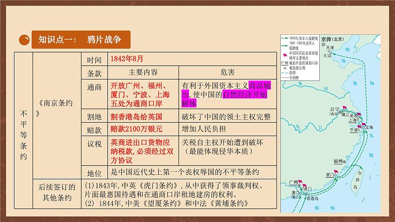 【单元复习】第一单元《中国开始沦为半殖民地半封建社会》复习课件+知识清单+单元测试06