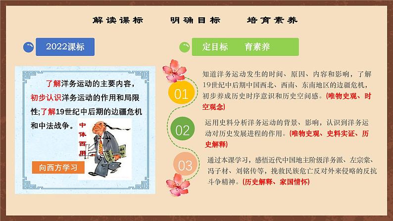 【新课标】4《洋务运动和边疆危机》课件+教案+分层作业+导学案04