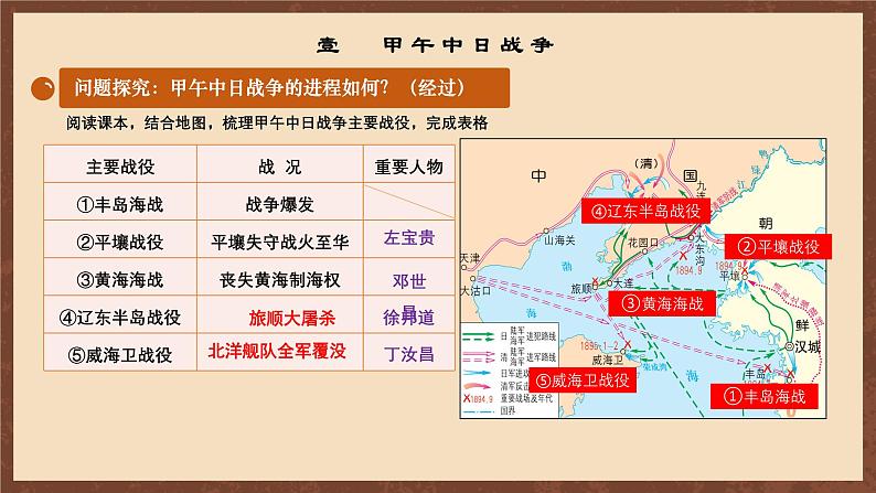 【新课标】5《甲午中日战争与列强瓜分中国狂潮》课件+教案+分层作业+导学案07