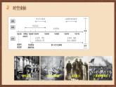 【單元復(fù)習(xí)】第2單元《 近代化的早期探索與民族危機(jī)的加劇》復(fù)習(xí)課件+知識(shí)清單+單元測(cè)試