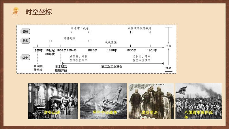 【单元复习】第二单元《 近代化的早期探索与民族危机的加剧》复习课件+知识清单+单元测试03