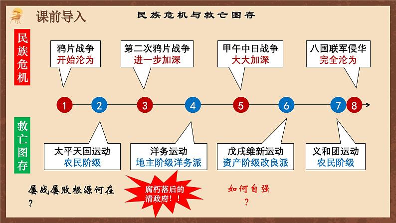 【新课标】9《辛亥革命》课件+教案+分层作业+导学案01