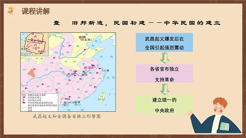 【新课标】10《中华民国的创建》课件+教案+分层作业+导学案+素材05