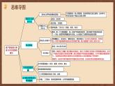 【单元复习】第三单元《 资产阶级民主革命与中华民国的建立》单元解读课件+复习课件+知识清单+单元测试