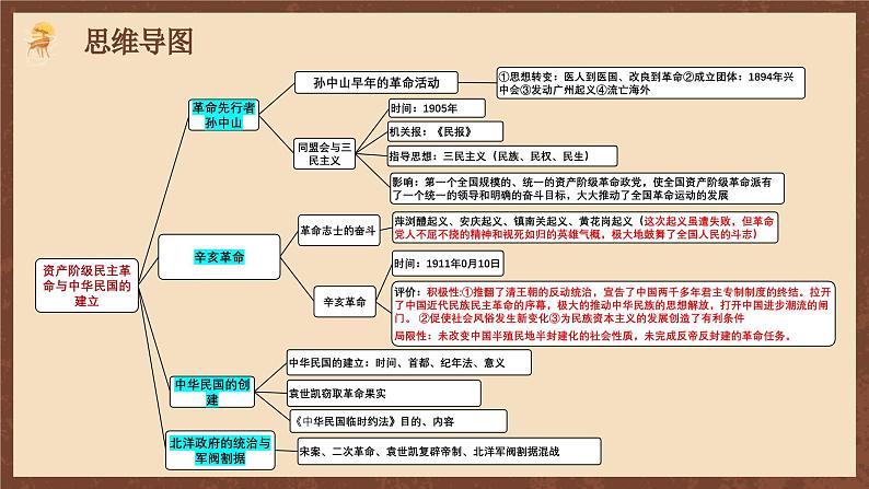 【单元复习】第三单元《 资产阶级民主革命与中华民国的建立》单元解读课件+复习课件+知识清单+单元测试04