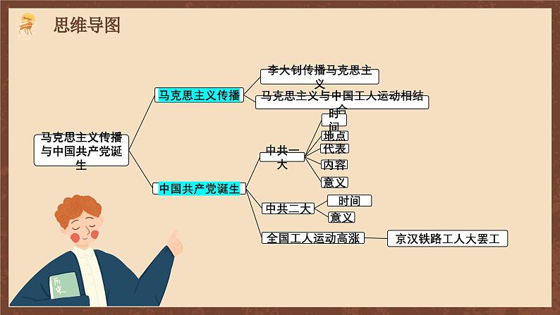 【新课标】常考专题突破《 马克思主义传播与中国共产党诞生 》专题课件+专项测试03