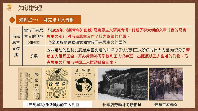 【新课标】常考专题突破《 马克思主义传播与中国共产党诞生 》专题课件+专项测试04