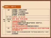 【新课标】常考专题突破《 马克思主义传播与中国共产党诞生 》专题课件+专项测试