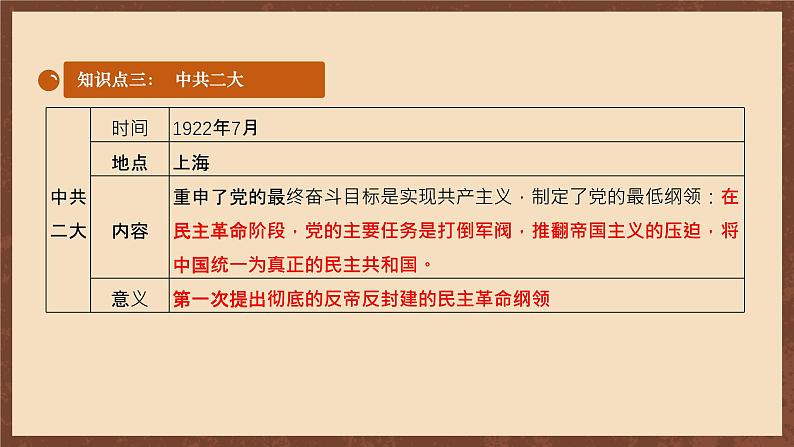 【新课标】常考专题突破《 马克思主义传播与中国共产党诞生 》专题课件+专项测试07