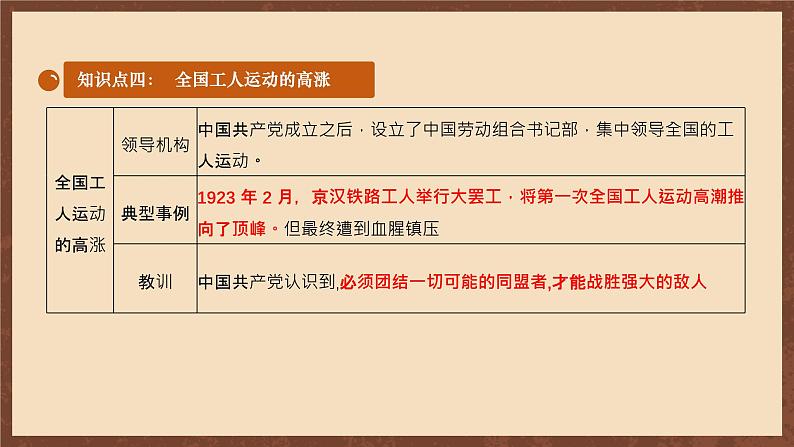 【新课标】常考专题突破《 马克思主义传播与中国共产党诞生 》专题课件+专项测试08