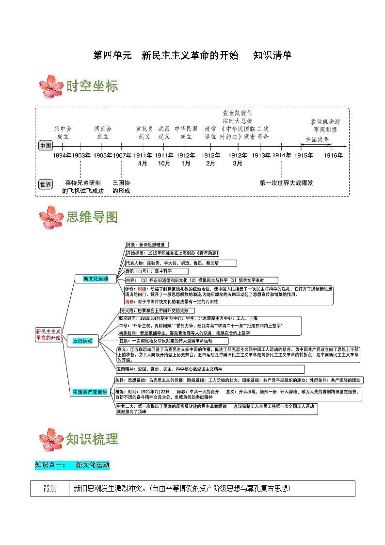 【单元复习】第四单元《 新民主主义革命的开始》复习课件+知识清单+单元测试01