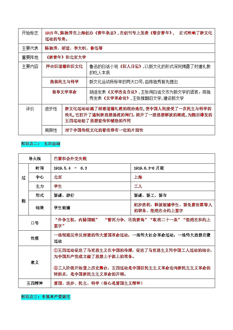 【单元复习】第四单元《 新民主主义革命的开始》复习课件+知识清单+单元测试02