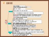 【单元复习】第四单元《 新民主主义革命的开始》复习课件+知识清单+单元测试