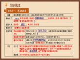 【单元复习】第四单元《 新民主主义革命的开始》复习课件+知识清单+单元测试