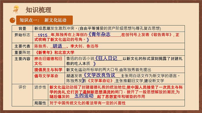 【单元复习】第四单元《 新民主主义革命的开始》复习课件+知识清单+单元测试05