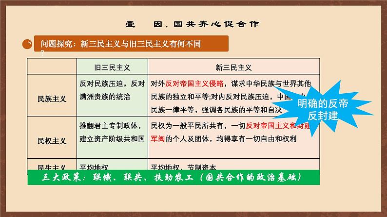 【新课标】15《国共合作与北伐战争》课件+教案+分层作业+导学案+素材08