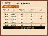 【新课标】17《中国工农红军长征》课件+教案+分层作业+导学案+素材