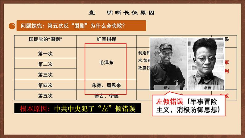 【新课标】17《中国工农红军长征》课件+教案+分层作业+导学案+素材06