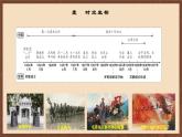 【单元复习】第五单元《 从国共合作到国共对立》复习课件+知识清单+单元测试