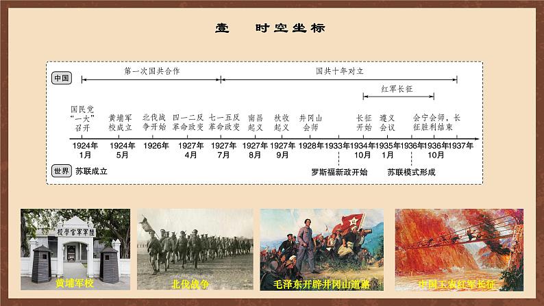 【单元复习】第五单元《 从国共合作到国共对立》复习课件+知识清单+单元测试03