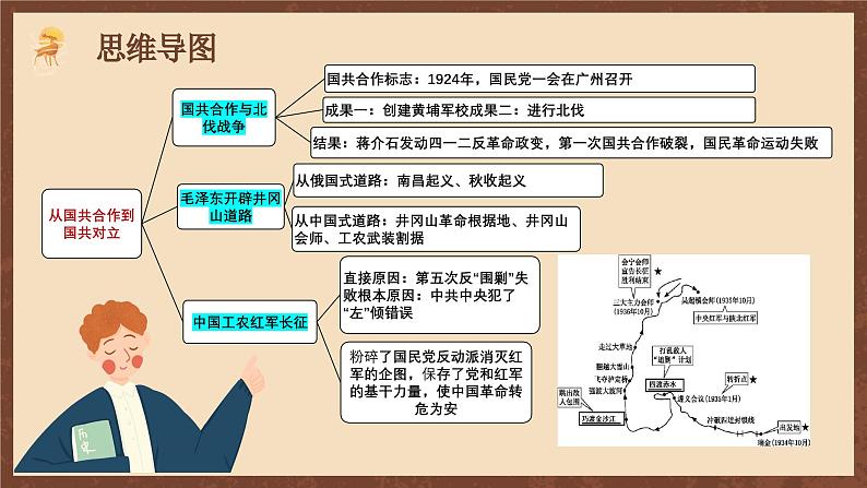 【单元复习】第五单元《 从国共合作到国共对立》复习课件+知识清单+单元测试04